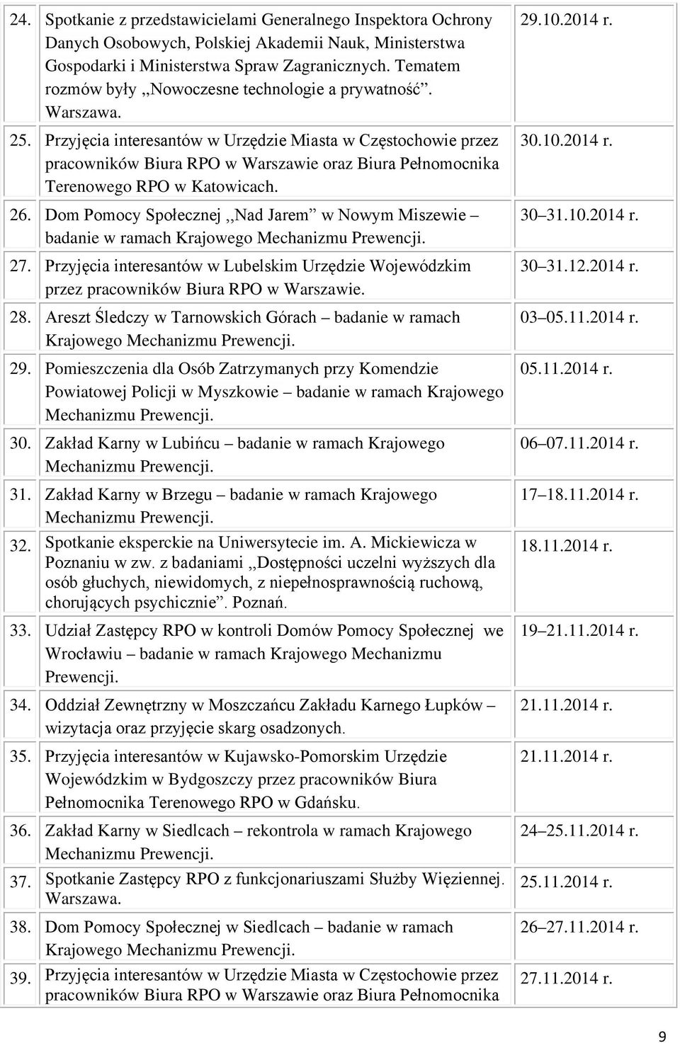 Przyjęcia interesantów w Urzędzie Miasta w Częstochowie przez pracowników Biura RPO w Warszawie oraz Biura Pełnomocnika Terenowego RPO w Katowicach. 26.