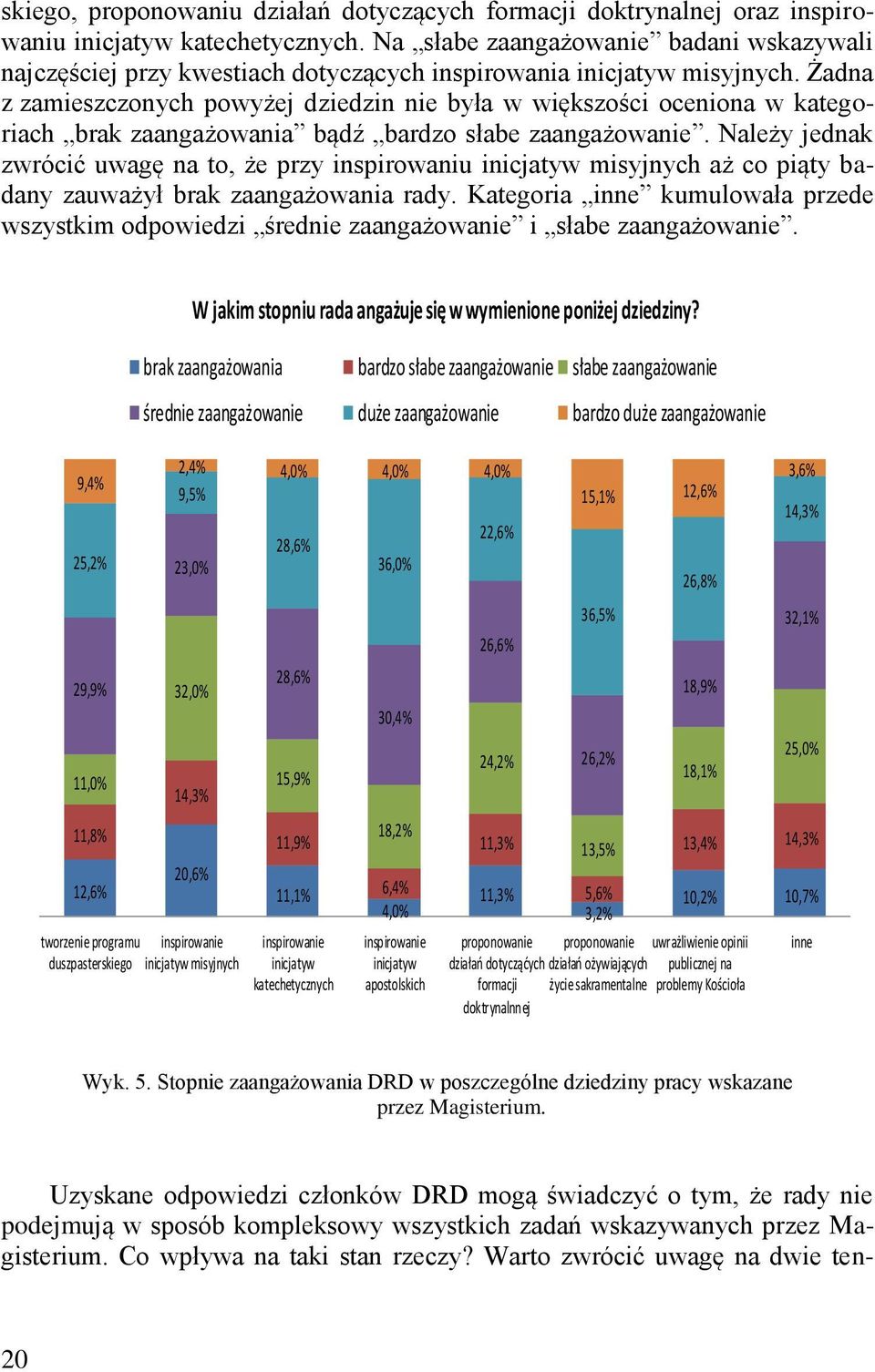 Żadna z zamieszczonych powyżej dziedzin nie była w większości oceniona w kategoriach brak zaangażowania bądź bardzo słabe zaangażowanie.