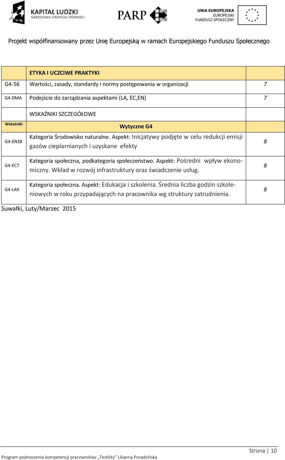 Aspekt: Inicjatywy podjęte w celu redukcji emisji gazów cieplarnianych i uzyskane efekty Kategoria społeczna, podkategoria społeczeństwo.