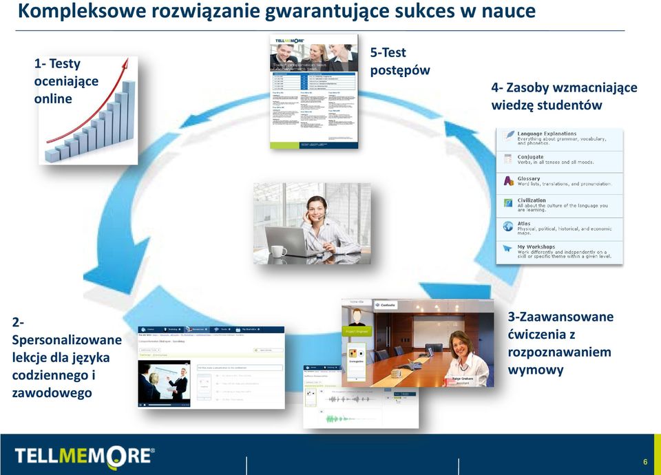 wiedzę studentów 2- Spersonalizowane lekcje dla języka