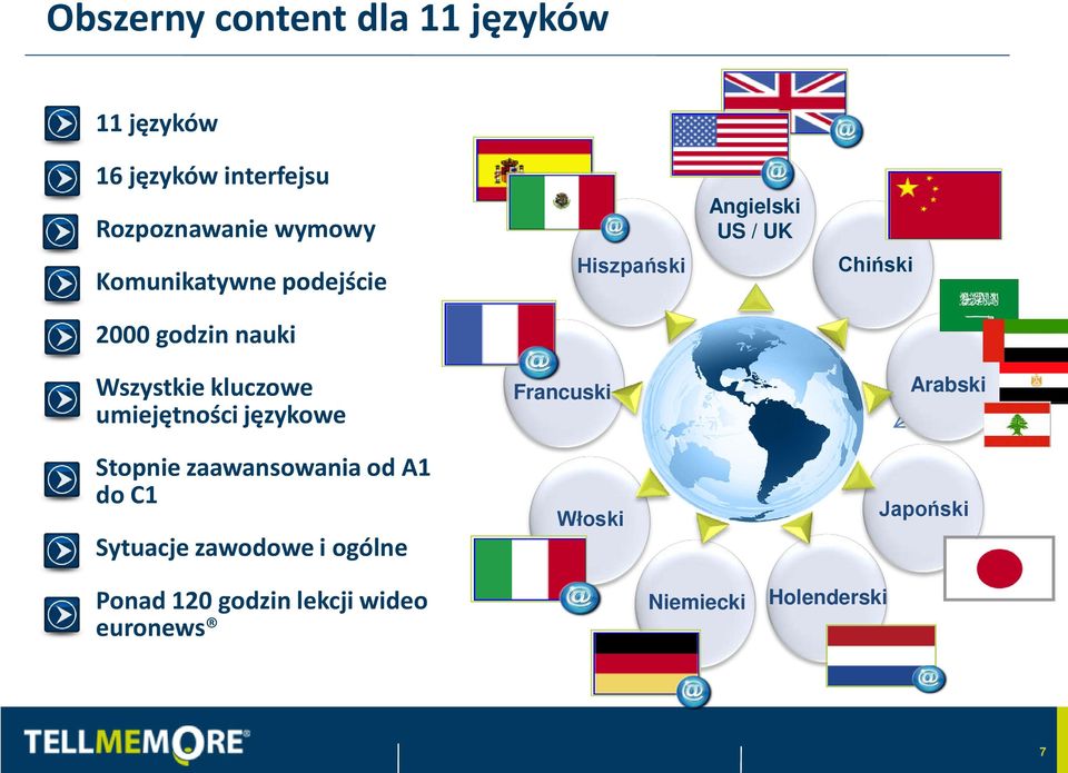 zaawansowania od A1 do C1 Sytuacje zawodowe i ogólne Francuski Hiszpański Włoski Angielski