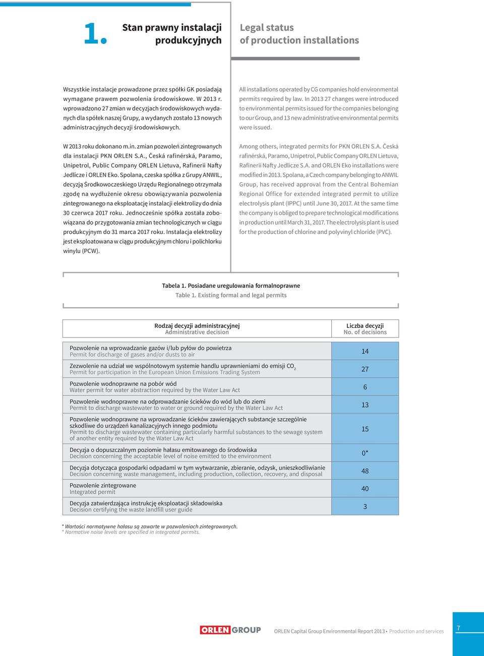 All installations operated by CG companies hold environmental permits required by law.