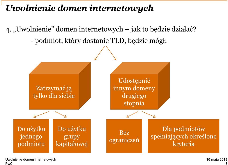 siebie Udostępnić innym domeny drugiego stopnia Do użytku jednego