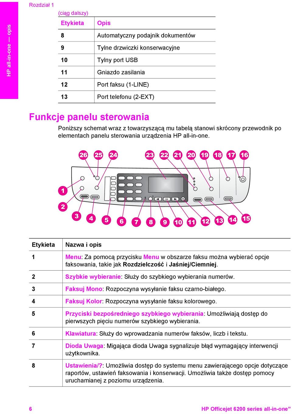 Etykieta Nazwa i opis 1 Menu: Za pomocą przycisku Menu w obszarze faksu można wybierać opcje faksowania, takie jak Rozdzielczość i Jaśniej/Ciemniej.