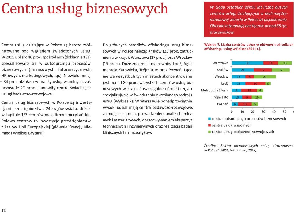 spośród nich (dokładnie 131) specjalizowało się w outsourcingu procesów biznesowych (finansowych, informatycznych, HR-owych, marke&ngowych, itp.). Niewiele mniej 34 proc.