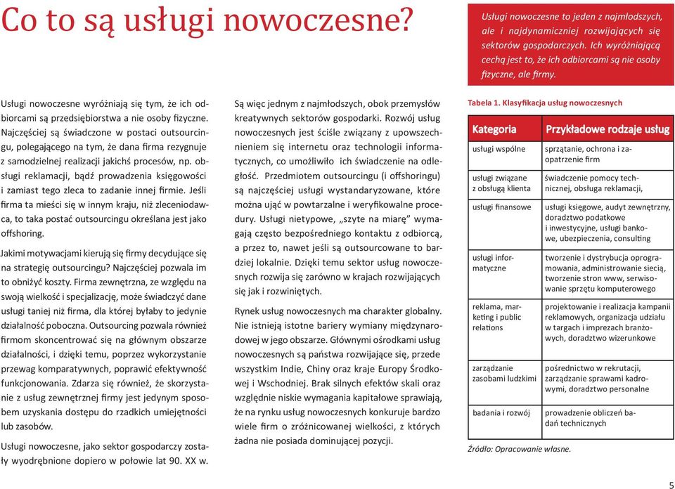 Najczęściej są świadczone w postaci outsourcingu, polegającego na tym, że dana firma rezygnuje z samodzielnej realizacji jakichś procesów, np.