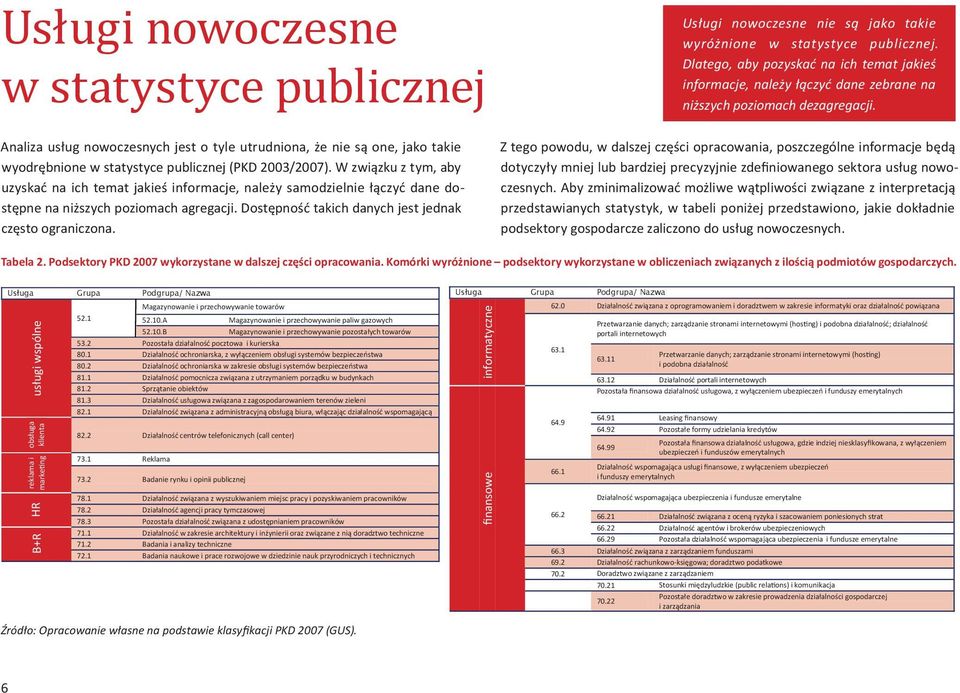 Usługi nowoczesne nie są jako takie wyróżnione w statystyce publicznej. Dlatego, aby pozyskać na ich temat jakieś informacje, należy łączyć dane zebrane na niższych poziomach dezagregacji.