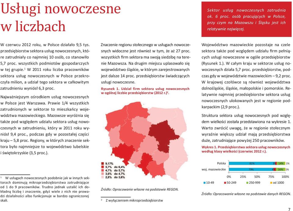 wszystkich podmiotów gospodarczych w tej grupie.