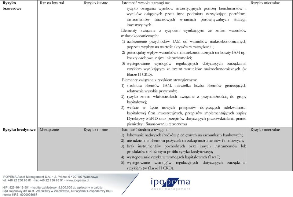 Elementy związane z ryzykiem wynikającym ze zmian warunków makroekonomicznych: 1) uzależnienie przychodów IAM od warunków makroekonomicznych poprzez wypływ na wartość aktywów w zarządzaniu; 2)