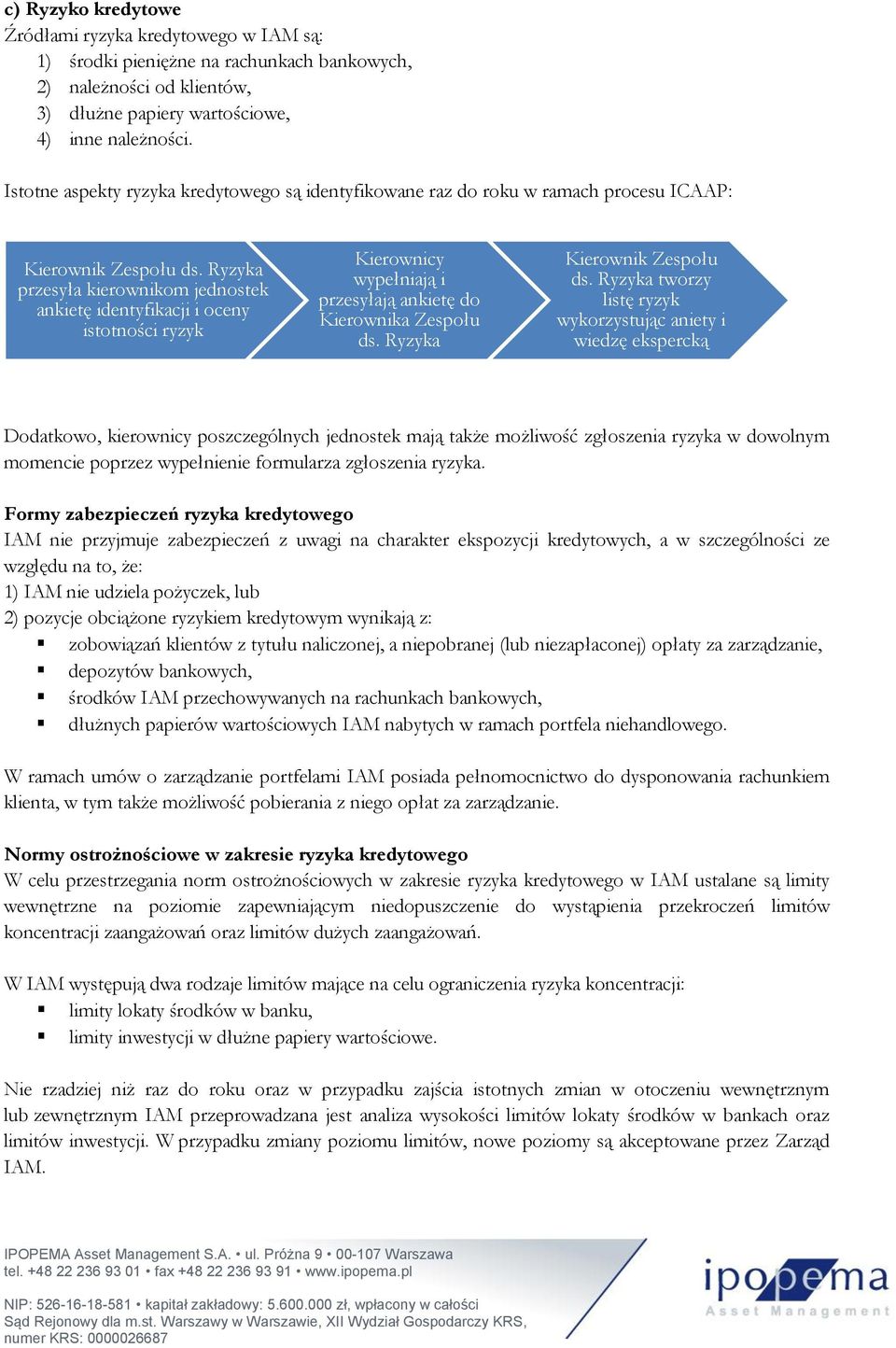 Ryzyka przesyła kierownikom jednostek ankietę identyfikacji i oceny istotności ryzyk Kierownicy wypełniają i przesyłają ankietę do Kierownika Zespołu ds. Ryzyka Kierownik Zespołu ds.