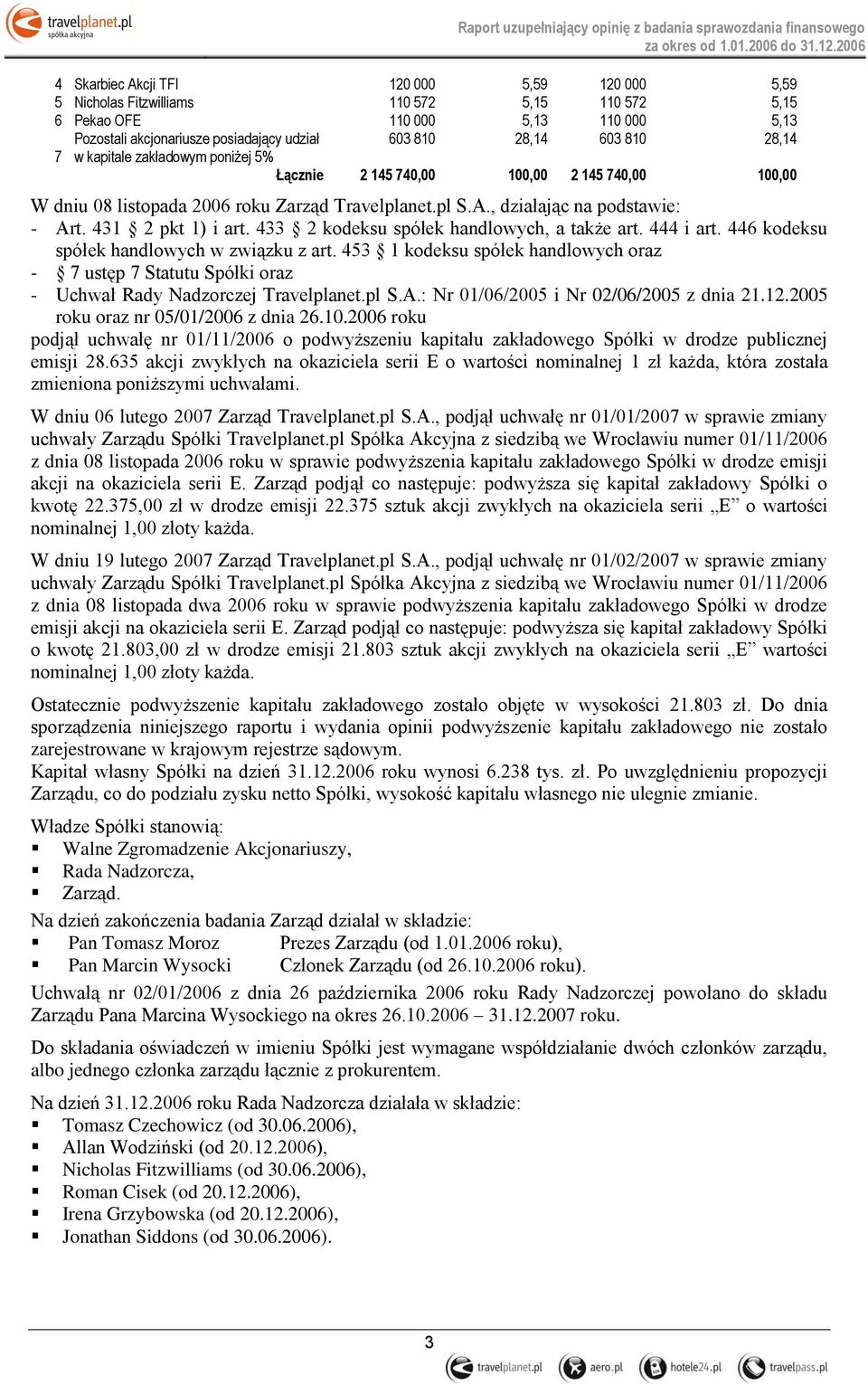 603 810 28,14 7 w kapitale zakładowym poniżej 5% Łącznie 2 145 740,00 100,00 2 145 740,00 100,00 W dniu 08 listopada 2006 roku Zarząd Travelplanet.pl S.A., działając na podstawie: - Art.