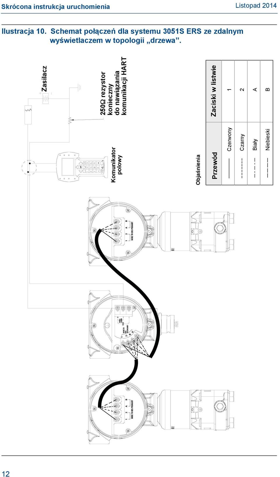 1 2 A B WIRE TO ERS PRIMARY WIRE TO ERS SECONDARY PWR/ COMM TEST + 1 2 A B WIRE TO ERS PRIMARY