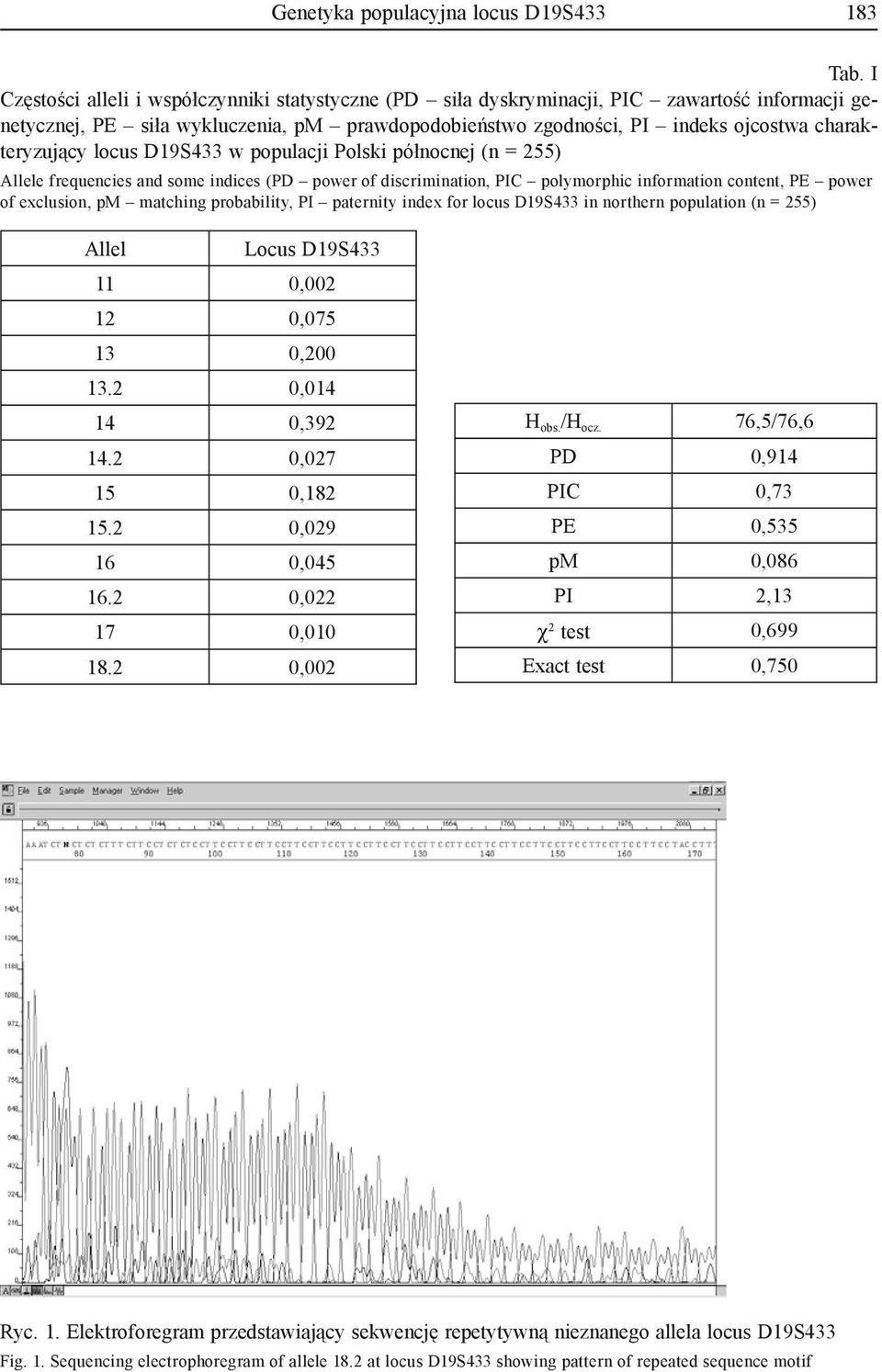 locus D19S433 w populacji Polski północnej (n = 255) Allele frequencies and some indices (PD power of discrimination, PIC polymorphic information content, PE power of exclusion, pm matching