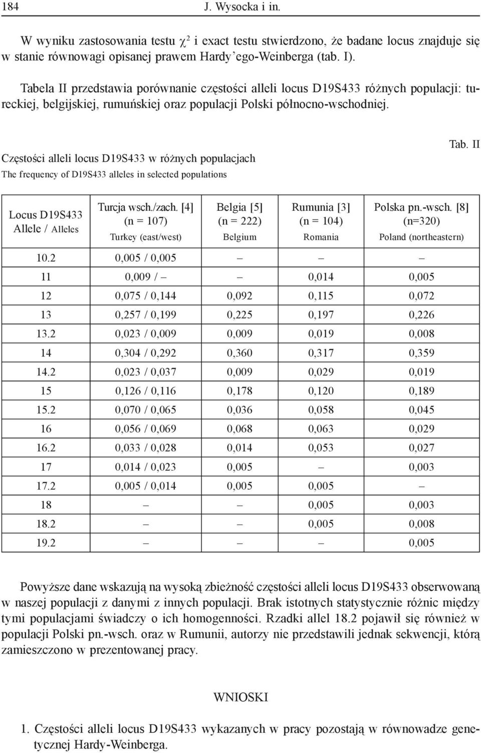 Częstości alleli locus D19S433 w różnych populacjach The frequency of D19S433 alleles in selected populations Tab. II Locus D19S433 Allele / Alleles Turcja wsch./zach.