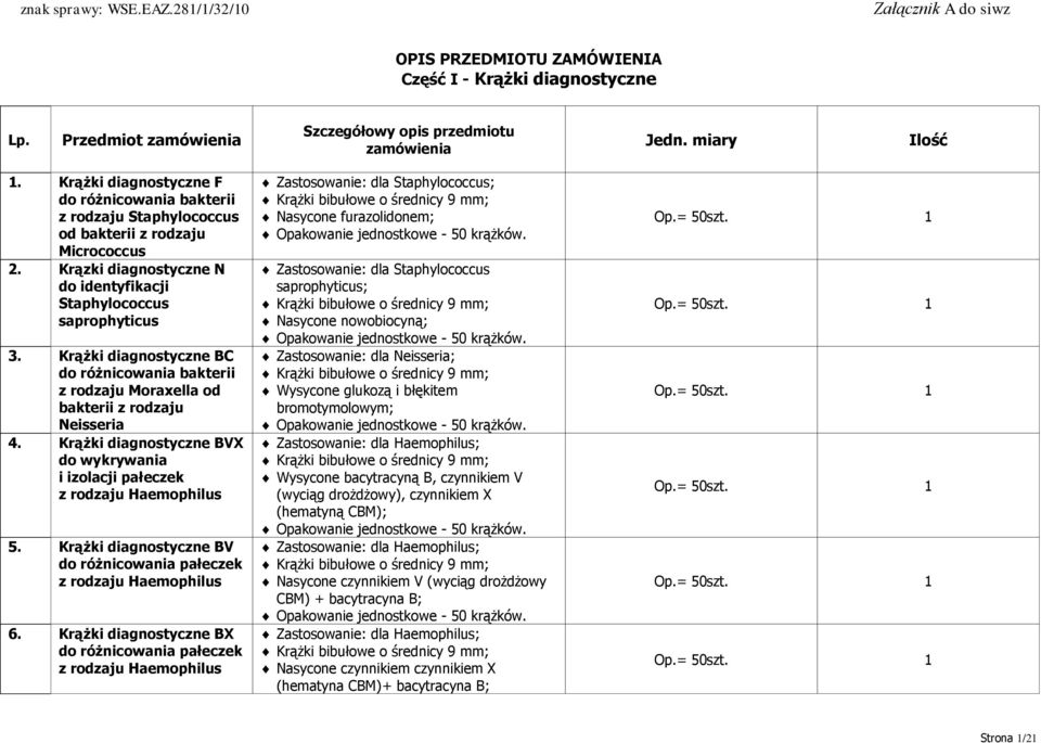 Krążki diagnostyczne BC do różnicowania bakterii z rodzaju Moraxella od bakterii z rodzaju Neisseria 4. Krążki diagnostyczne BVX do wykrywania i izolacji pałeczek z rodzaju Haemophilus 5.