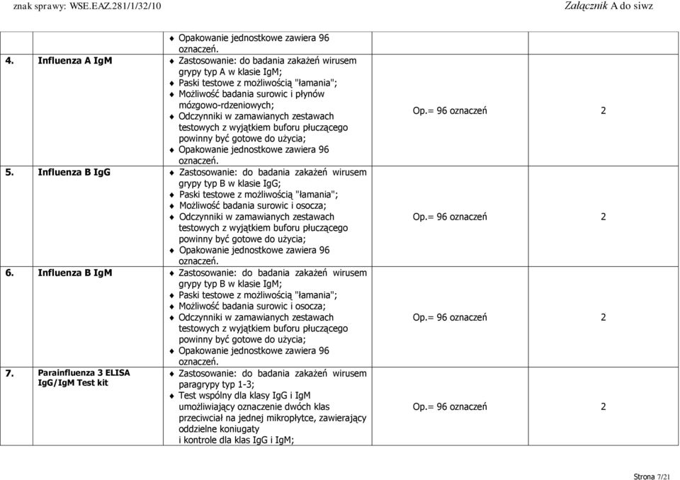 zamawianych zestawach testowych z wyjątkiem buforu płuczącego powinny być gotowe do użycia; Opakowanie jednostkowe zawiera 96 oznaczeń. 5.