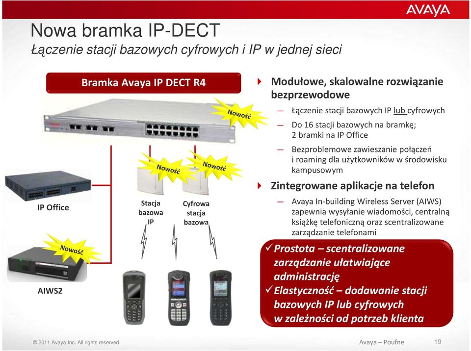 kampusowym Zintegrowane aplikacje na telefon Avaya In-building Wireless Server (AIWS) zapewnia wysyłanie wiadomości, centralną książkę telefoniczną oraz scentralizowane zarządzanie