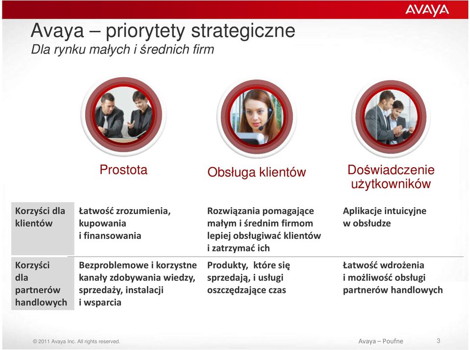 w obsłudze Korzyści dla partnerów handlowych Bezproblemowe i korzystne kanały zdobywania wiedzy, sprzedaży, instalacji i wsparcia Produkty, które