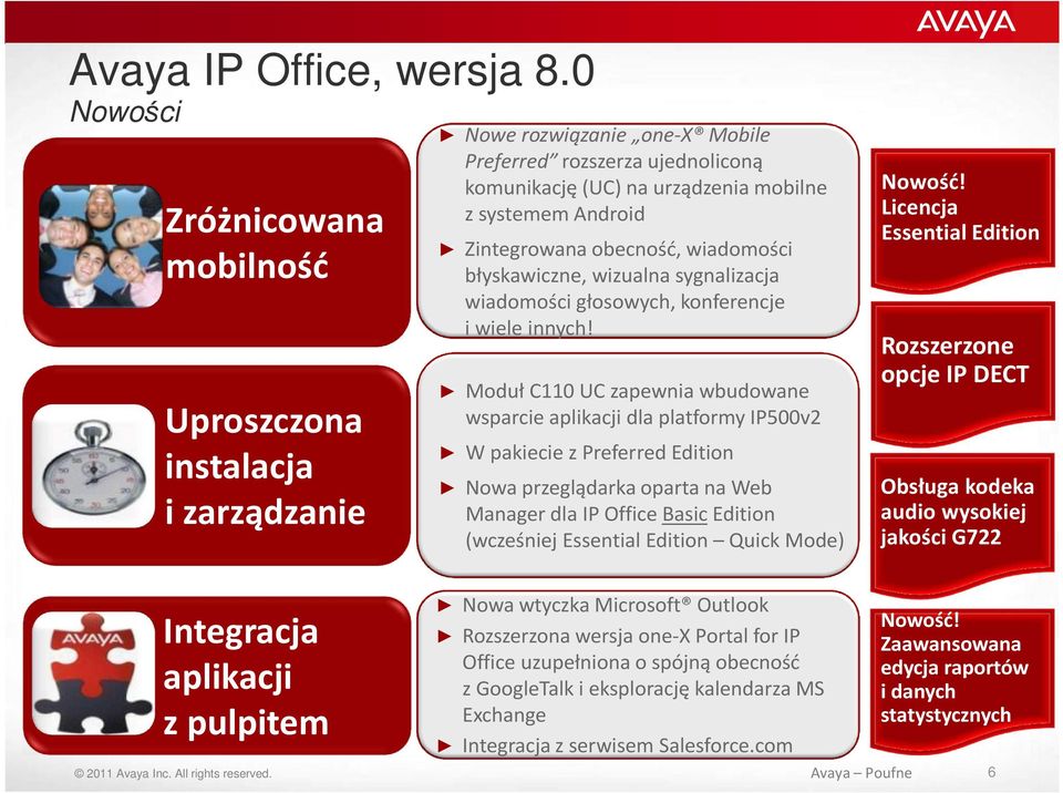 Zintegrowana obecność, wiadomości błyskawiczne, wizualna sygnalizacja wiadomości głosowych, konferencje i wiele innych!