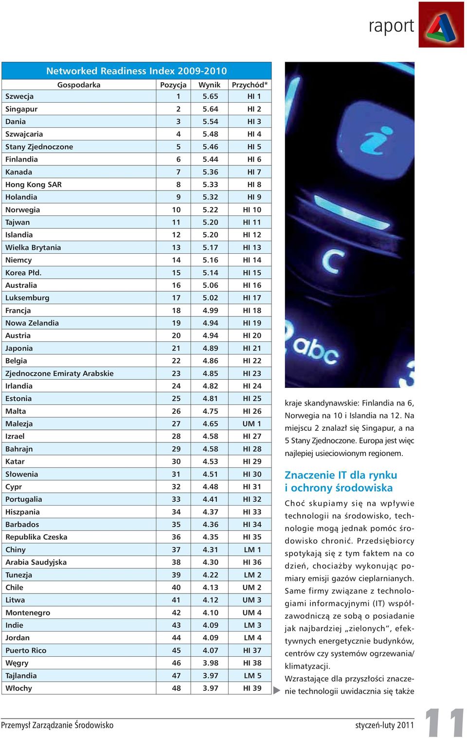 17 HI 13 Niemcy 14 5.16 HI 14 Korea P d. 15 5.14 HI 15 Australia 16 5.06 HI 16 Luksemburg 17 5.02 HI 17 Francja 18 4.99 HI 18 Nowa Zelandia 19 4.94 HI 19 Austria 20 4.94 HI 20 Japonia 21 4.