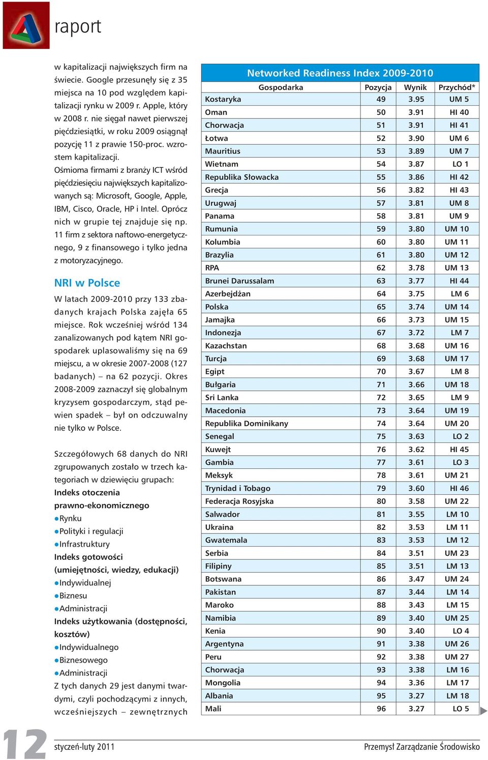 O mioma rmami z bran y ICT w ród pi dziesi ciu najwi kszych kapitalizowanych s : Microsoft, Google, Apple, IBM, Cisco, Oracle, HP i Intel. Oprócz nich w grupie tej znajduje si np.