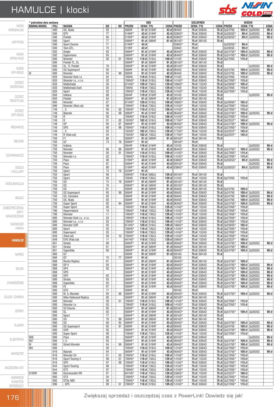 zł 038AD* 75 zł 038AD 75 zł 2p282GS* 99 zł 2p282GS 99 zł 500 Pantah 85-519HF* 43 zł 519HF 43 zł 038AD* 75 zł 038AD 75 zł 2p282GS* 99 zł 2p282GS 99 zł 500 Sport 77-506HF* 91 zł 506HF 91 zł 081AD* 75