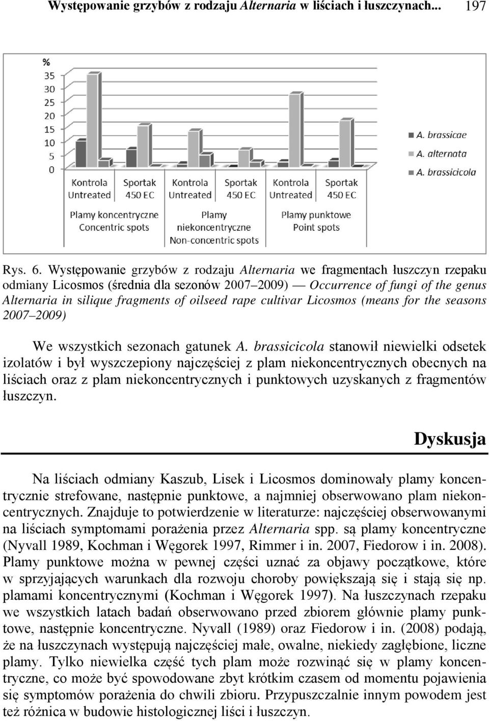 rape cultivar Licosmos (means for the seasons 2007 2009) We wszystkich sezonach gatunek A.