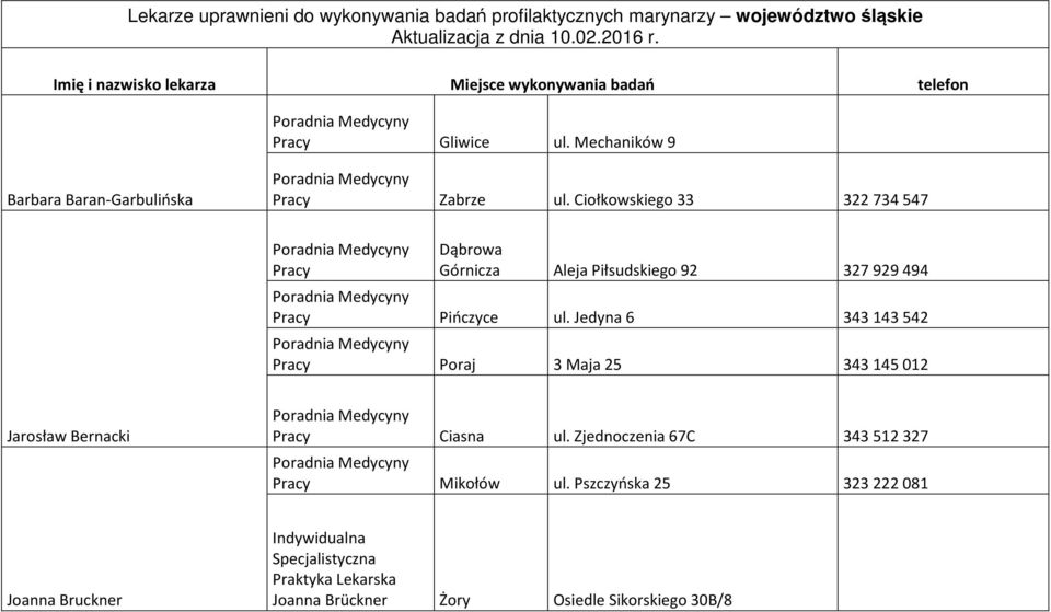 Ciołkowskiego 33 322734547 Dąbrowa Górnicza Aleja Piłsudskiego 92 327929494 Pińczyce ul.