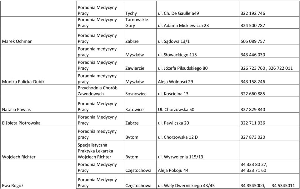 Słowackiego 115 343446030 Zawiercie ul. Józefa Piłsudskiego 80 326723760, 326722 011 pracy Myszków Aleja Wolności 29 343158246 Przychodnia Chorób Zawodowych Sosnowiec ul.