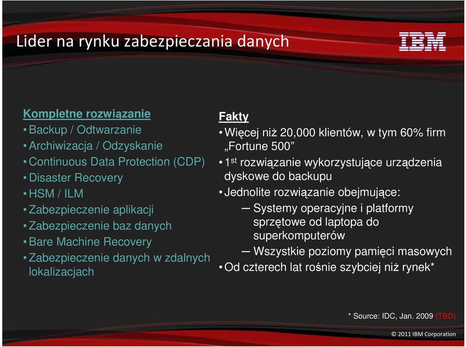 20,000 klientów, w tym 60% firm Fortune 500 1 st rozwiązanie wykorzystujące urządzenia dyskowe do backupu Jednolite rozwiązanie obejmujące: Systemy