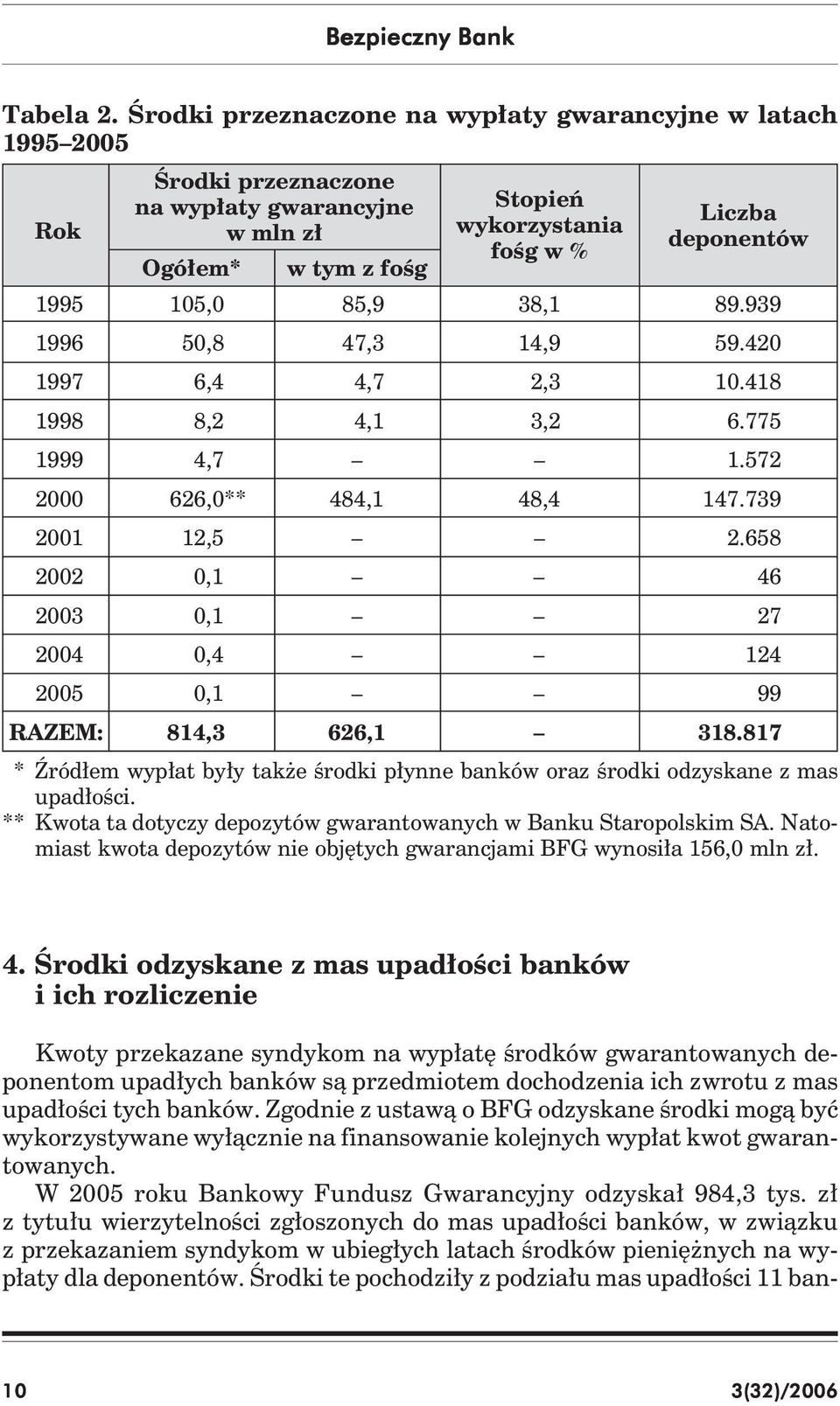 85,9 38,1 89.939 1996 50,8 47,3 14,9 59.420 1997 6,4 4,7 2,3 10.418 1998 8,2 4,1 3,2 6.775 1999 4,7 1.572 2000 626,0** 484,1 48,4 147.739 2001 12,5 2.