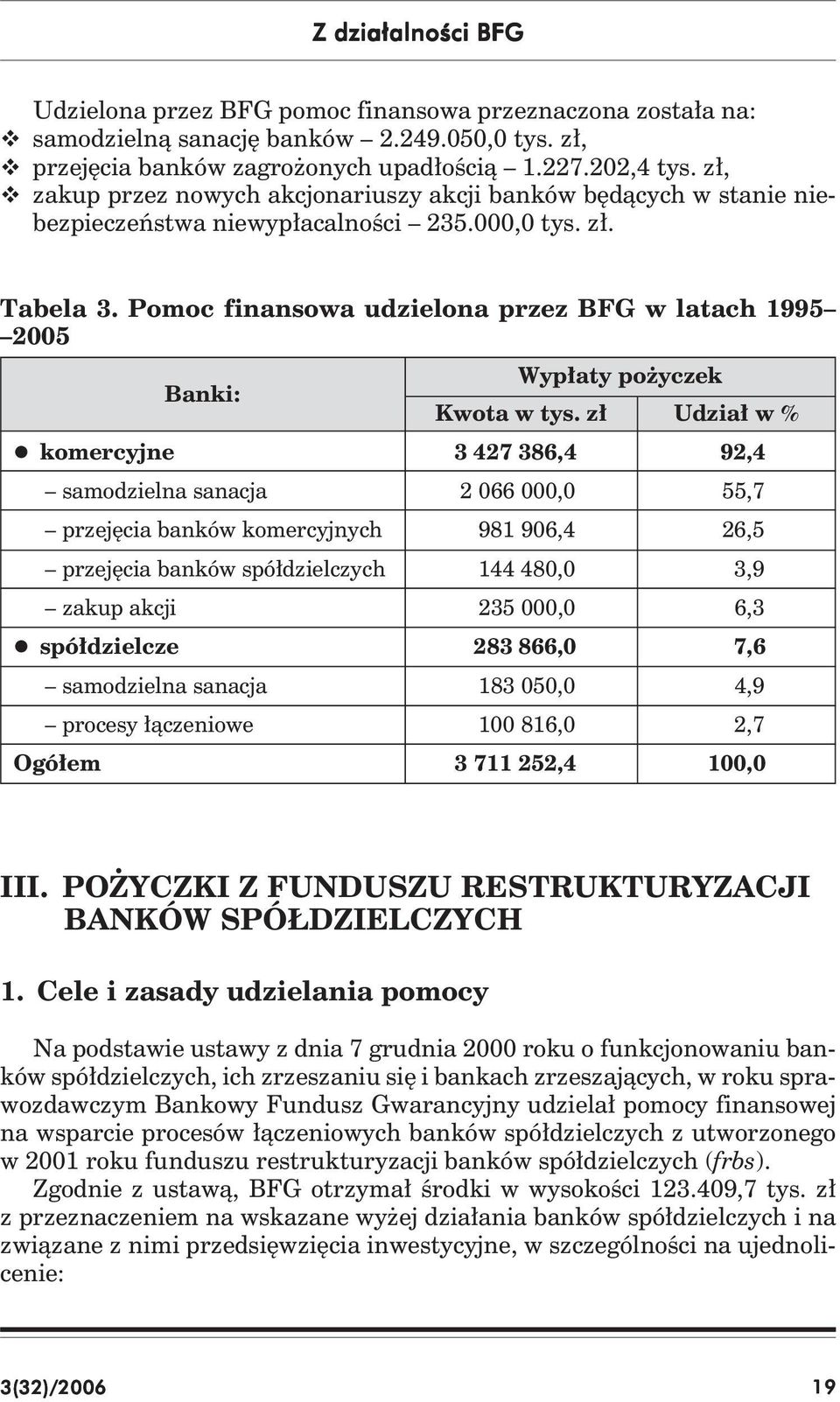 Pomoc finansowa udzielona przez BFG w latach 1995 2005 Banki: Wypłaty pożyczek Kwota w tys.