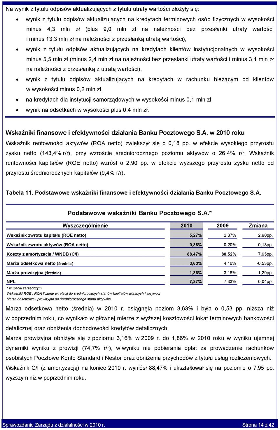 wysokości minus 5,5 mln zł (minus 2,4 mln zł na należności bez przesłanki utraty wartości i minus 3,1 mln zł na należności z przesłanką z utratą wartości), wynik z tytułu odpisów aktualizujących na