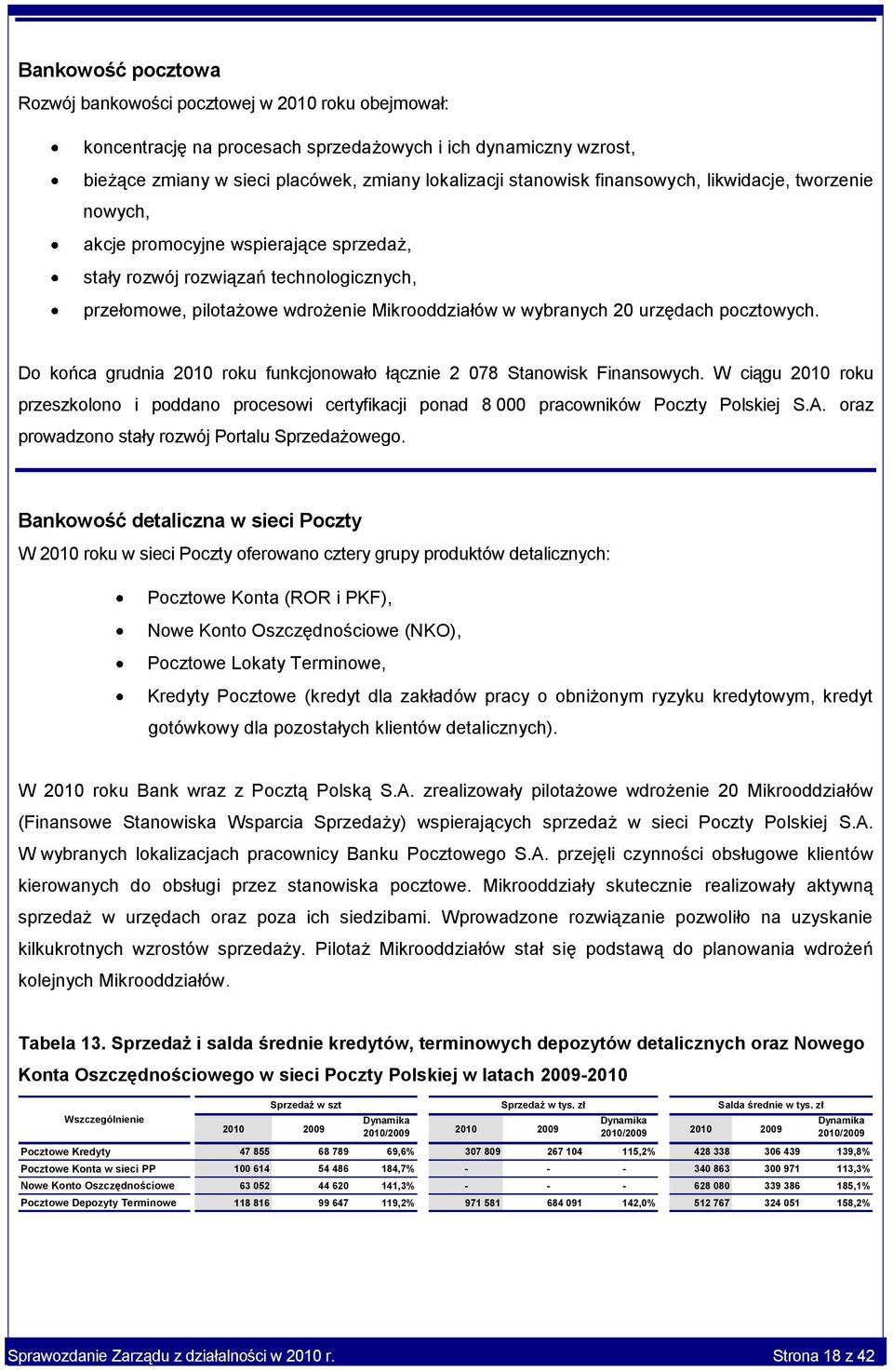 pocztowych. Do końca grudnia 2010 roku funkcjonowało łącznie 2 078 Stanowisk Finansowych. W ciągu 2010 roku przeszkolono i poddano procesowi certyfikacji ponad 8 000 pracowników Poczty Polskiej S.A.