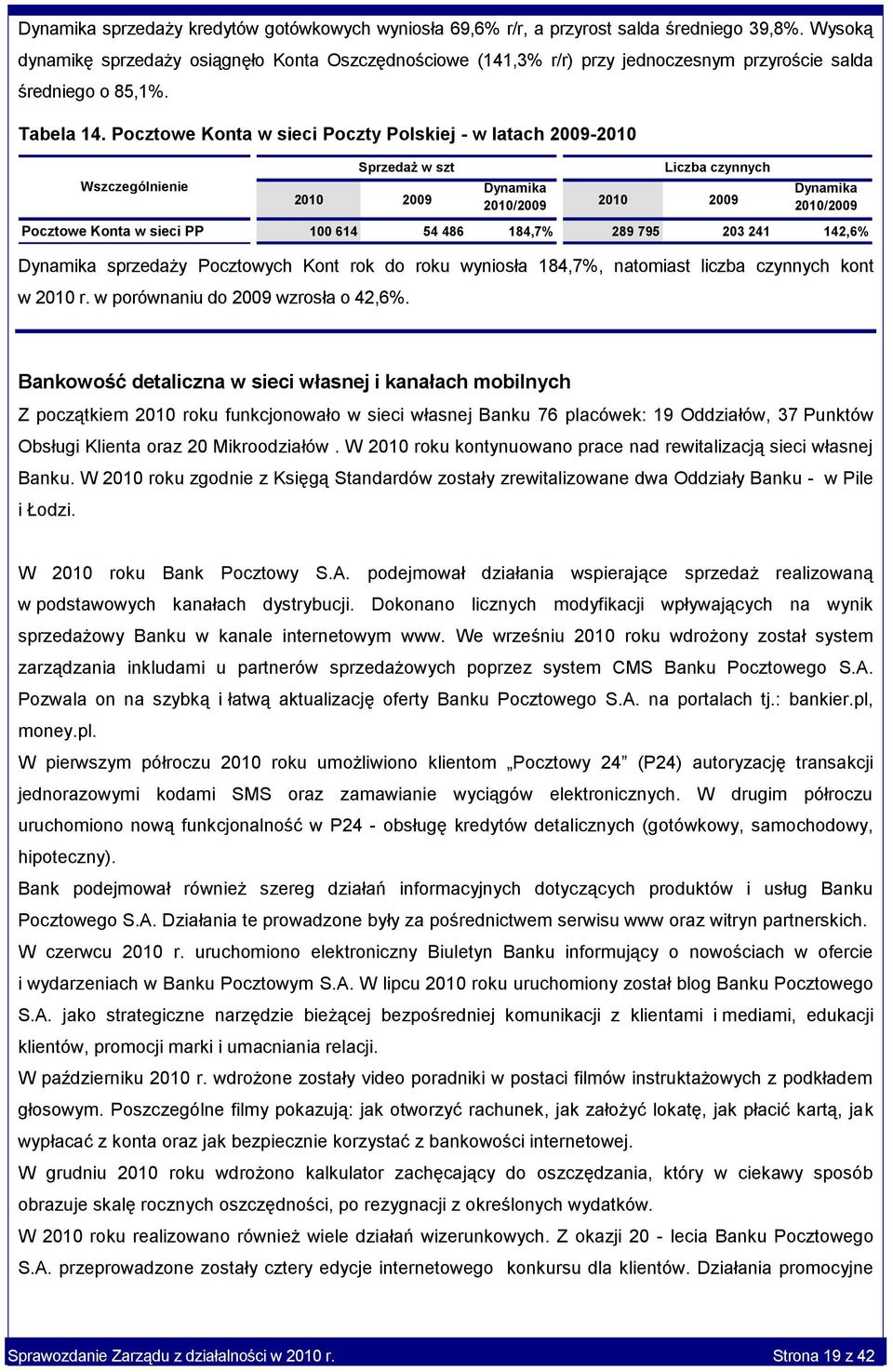 Pocztowe Konta w sieci Poczty Polskiej - w latach 2009-2010 Wszczególnienie Sprzedaż w szt 2010 2009 Dynamika Liczba czynnych 2010 2009 Dynamika Pocztowe Konta w sieci PP 100 614 54 486 184,7% 289