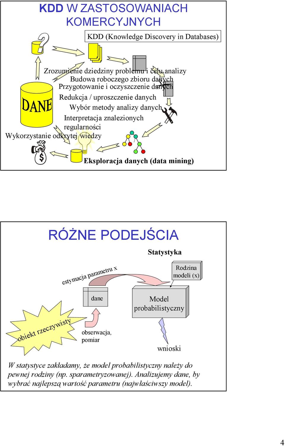 (data mining) RÓśNE PODEJŚCIA Statystyka estymacja parametru x Rodzina modeli (x) obiekt rzeczywisty dane obserwacja, pomiar Model probabilistyczny wnioski W