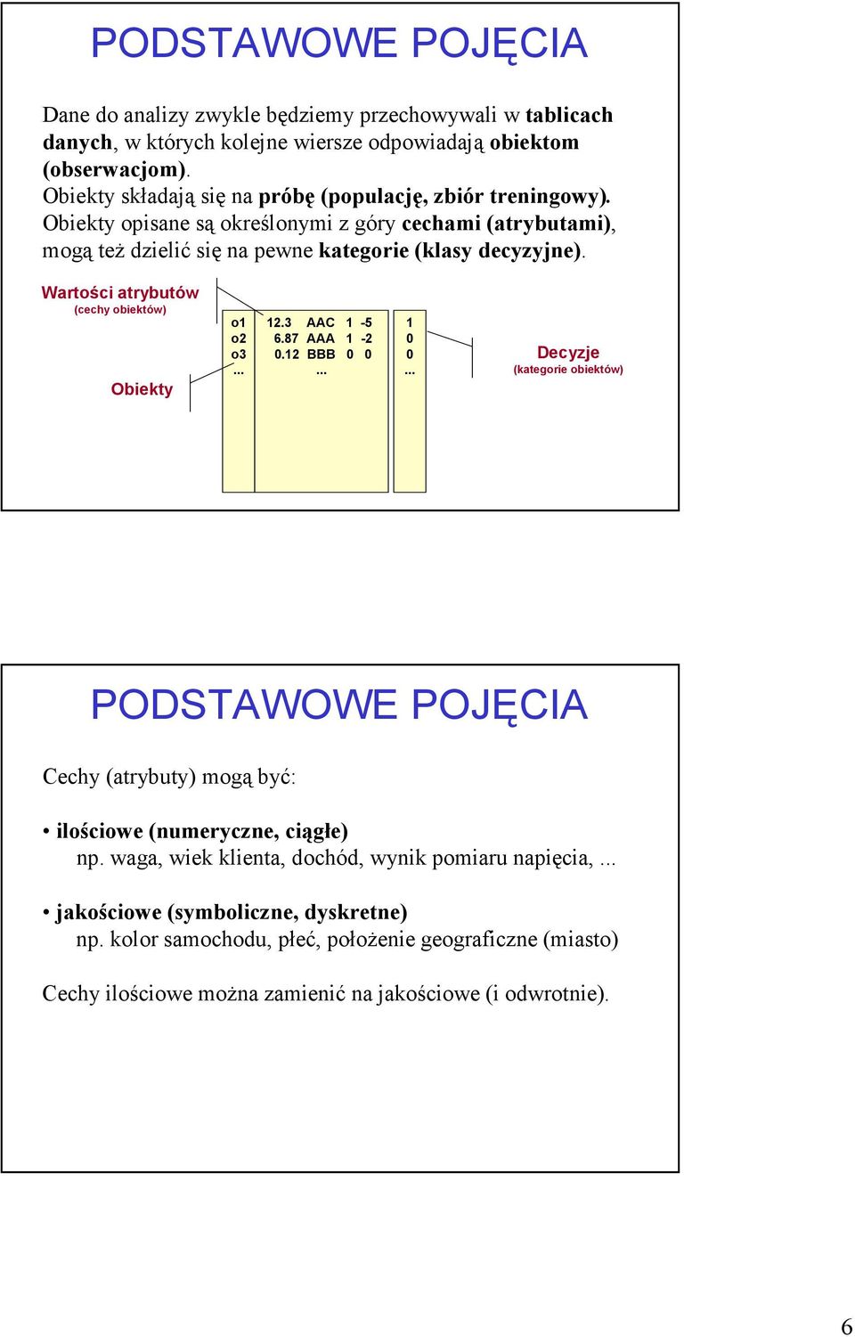 Wartości atrybutów (cechy obiektów) Obiekty o1 o2 o3 12.3 AAC 1-5 6.87 AAA 1-2.