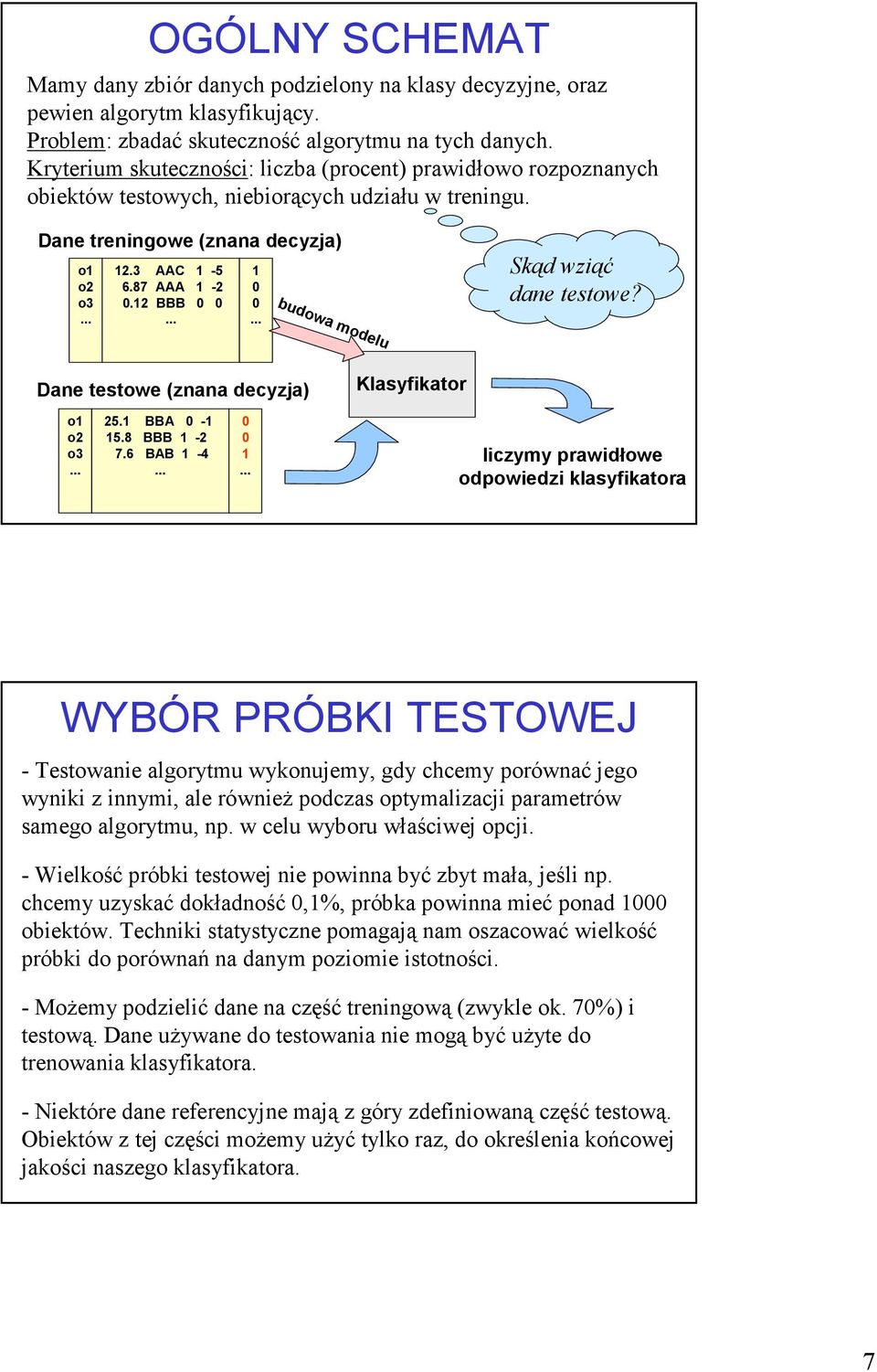 12 BBB 1 budowa modelu Skąd wziąć dane testowe? Dane testowe (znana decyzja) Klasyfikator o1 o2 o3 25.1 BBA -1 15.8 BBB 1-2 7.