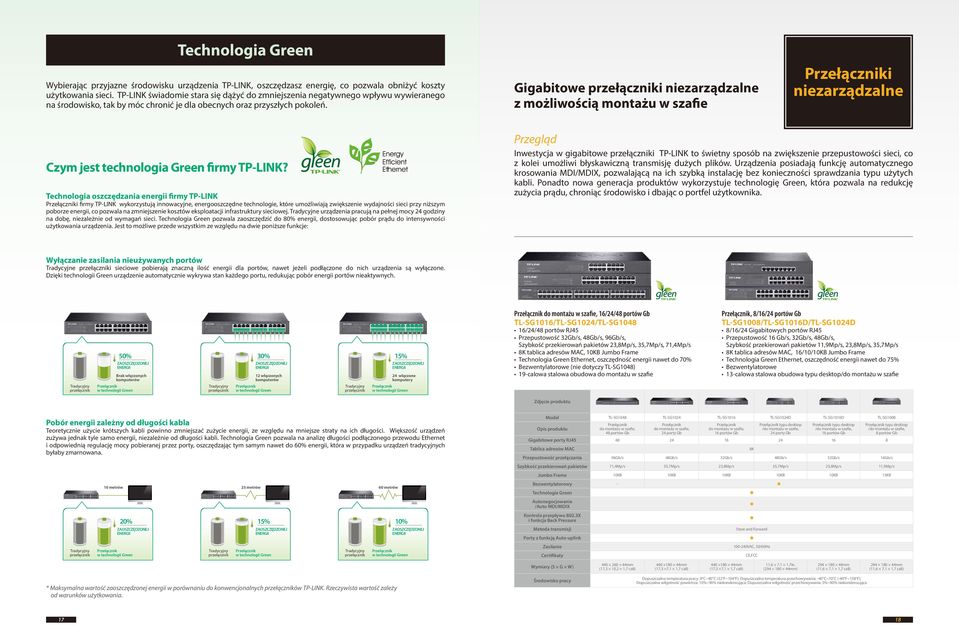 Gigabitowe przełączniki niezarządzalne z możliwością montażu w szafie niezarządzalne Czym jest technologia Green firmy TP-LINK?