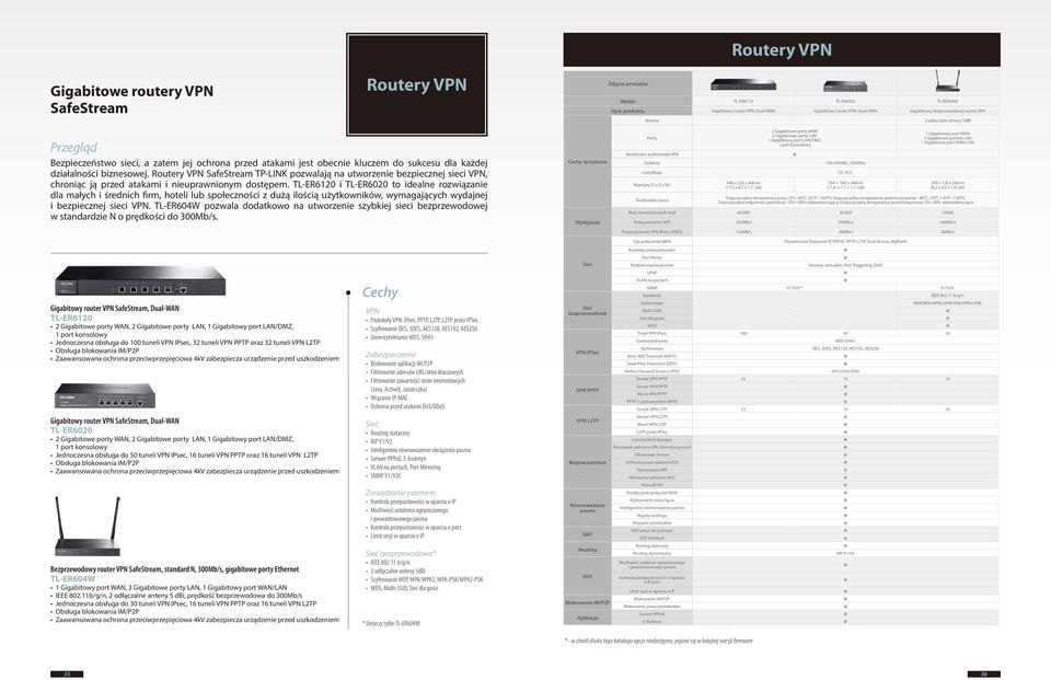 Routery VPN SafeStream TP-LINK pozwalają na utworzenie bezpiecznej sieci VPN, chroniąc ją przed atakami i nieuprawnionym dostępem.