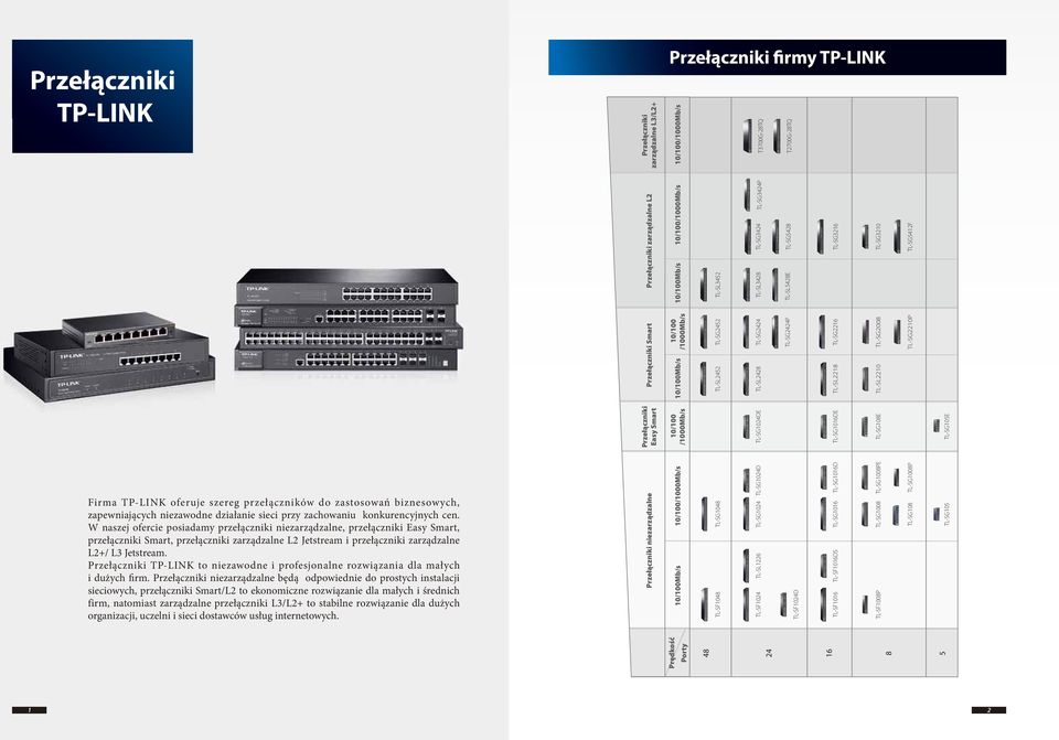 TP-LINK to niezawodne i profesjonalne rozwiązania dla małych i dużych firm.