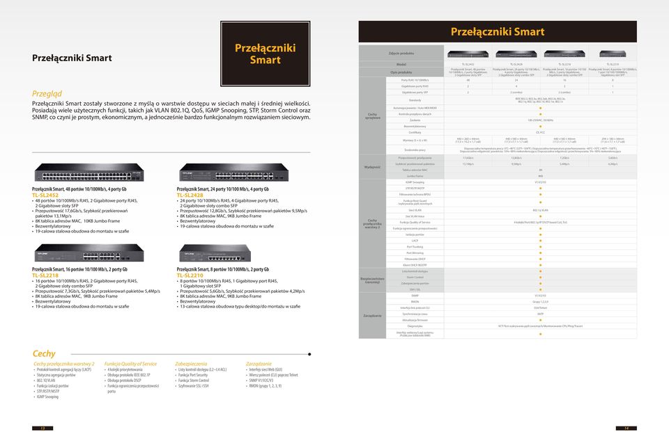 Gigabitowy slot SFP Porty RJ45 10/100Mb/s 48 24 16 8 Smart zostały stworzone z myślą o warstwie dostępu w sieciach małej i średniej wielkości. Posiadają wiele użytecznych funkcji, takich jak VLAN 802.