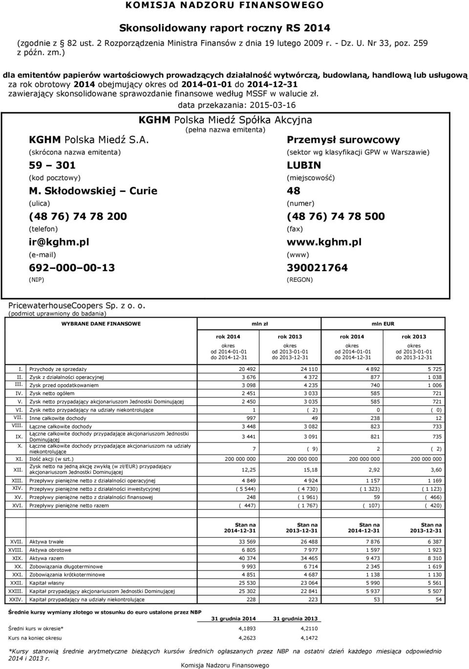 skonsolidowane sprawozdanie finansowe według MSSF w walucie zł. data przekazania: 2015-03-16 KGHM Polska Miedź Spółka Akcyjna (pełna nazwa emitenta) KGHM Polska Miedź S.A. Przemysł surowcowy (skrócona nazwa emitenta) 59 301 (kod pocztowy) M.