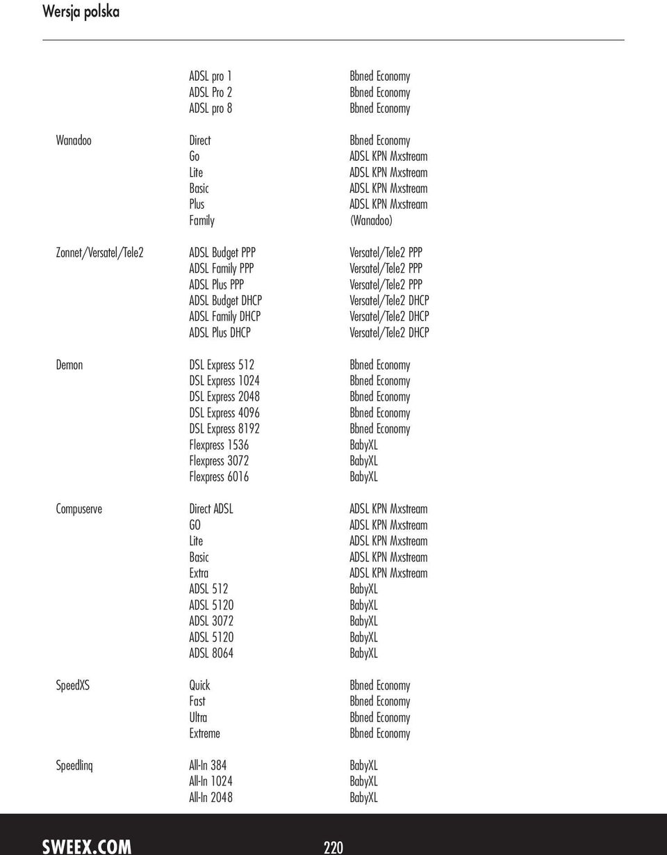 DHCP Demon DSL Express 512 DSL Express 1024 DSL Express 2048 DSL Express 4096 DSL Express 8192 Flexpress 1536 Flexpress 3072 Flexpress 6016 Compuserve