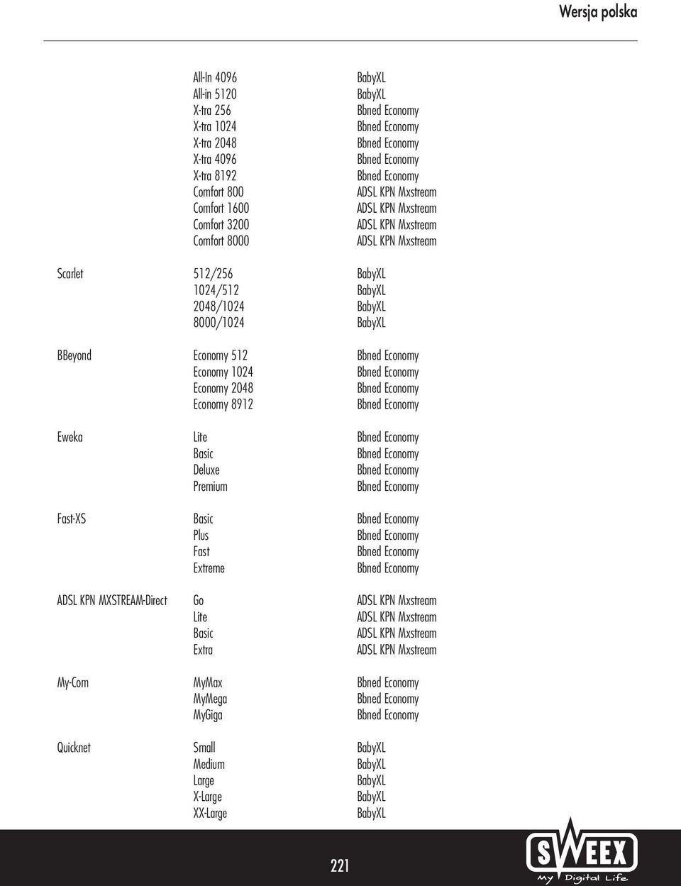Economy 2048 Economy 8912 Eweka Lite Basic Deluxe Premium Fast-XS Basic Plus Fast Extreme ADSL KPN