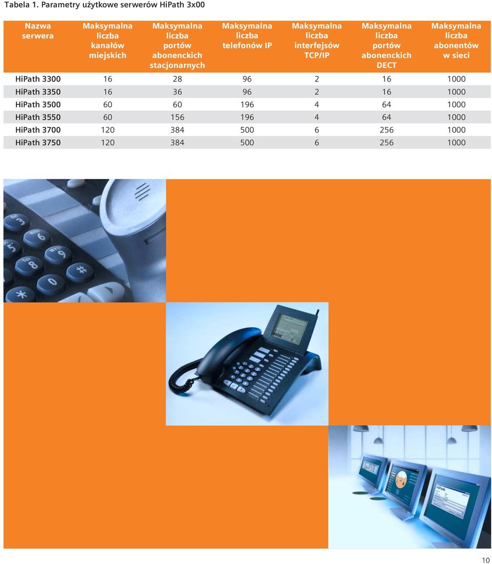 abonenckich stacjonarnych Maksymalna liczba telefonów IP Maksymalna liczba interfejsów TCP/IP Maksymalna liczba portów