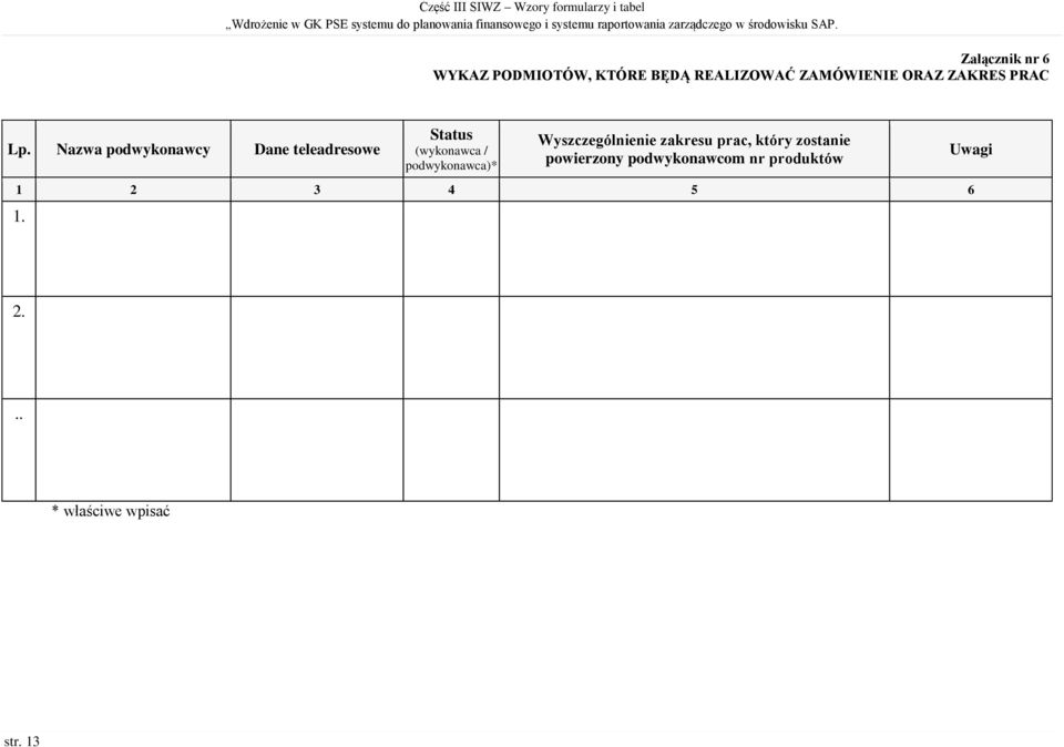 Nazwa podwykonawcy Dane teleadresowe Status (wykonawca / podwykonawca)*