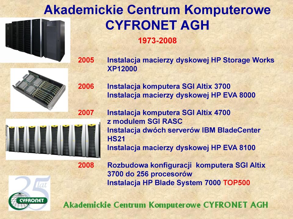 Altix 4700 z modulem SGI RASC Instalacja dwóch serverów IBM BladeCenter HS21 Instalacja macierzy dyskowej HP EVA