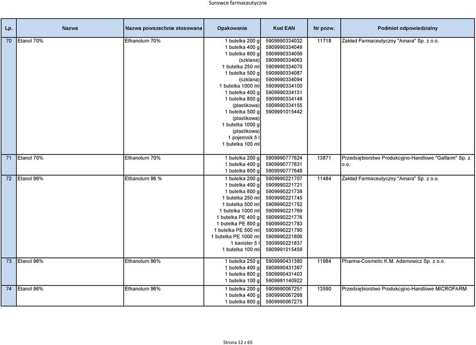 5909990334100 5909990334131 5909990334148 5909990334155 5909991015442 11718 Zakład Farmaceutyczny "Amara" Sp.
