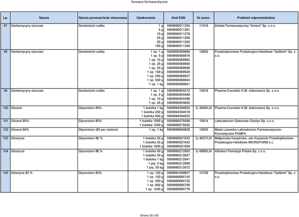 5909990068951 11018 Zakład Farmaceutyczny "Amara" Sp. z 13602 Przedsiębiorstwo Produkcyjno-Handlowe "Galfarm" Sp. z 99 Gentamycyny siarczan Gentamicini sulfas 1 op.